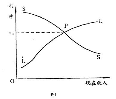 Image:市场利率理论.jpg