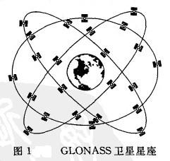 Image:GLONASS卫星星座.jpg