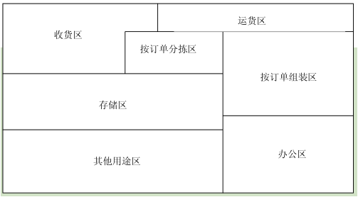 Image:仓库总体布置图.png