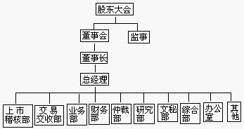 公司制证券交易所