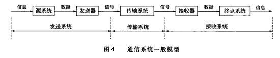 Image:通信系统一般模型.jpg