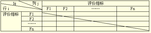 权值因子判断表法