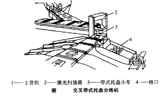 自动分拣机