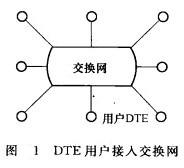 Image:DTE用户接入交换网.jpg