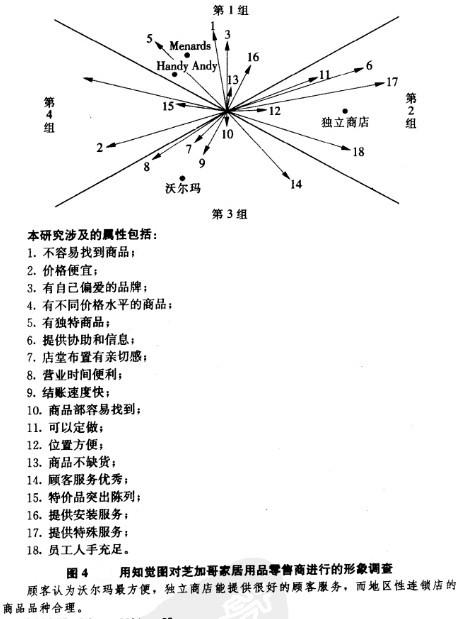 知觉图