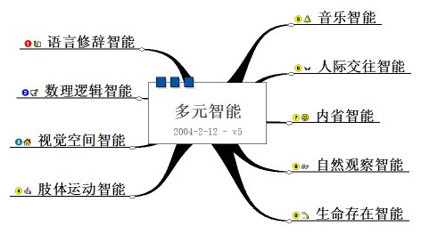 inspiration概念图软件图片