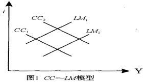 Image:CC-LM模型.png