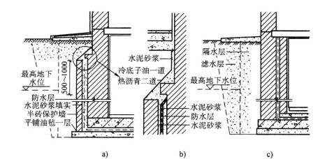 image:地下室卷材防水构造jpg