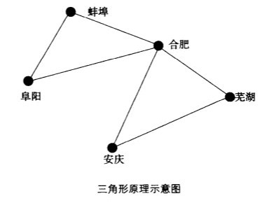 Image:三角形原理示意图.jpg