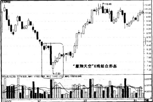 Image:兰花科创“雁翔天空”K线组合形态.jpg