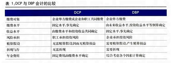 Image:DCP与DBP.jpg