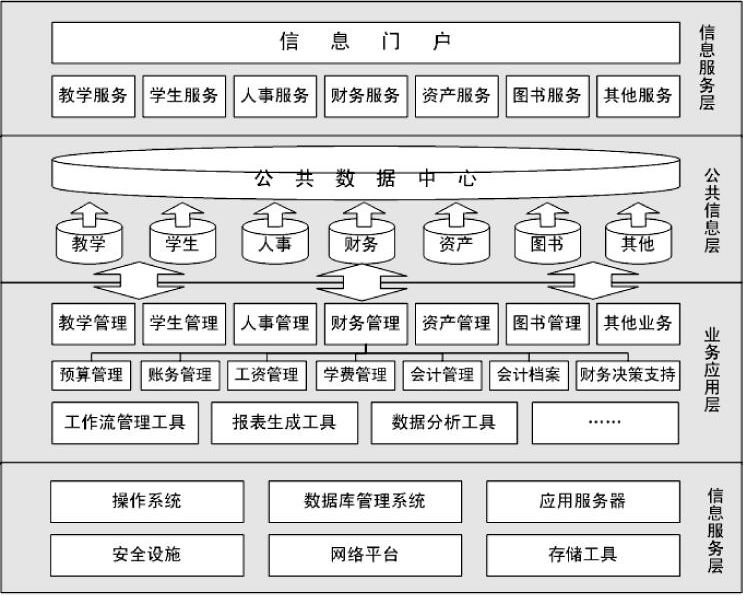 image:图数字化校园系统和财务管理信息系统示意图.jpg