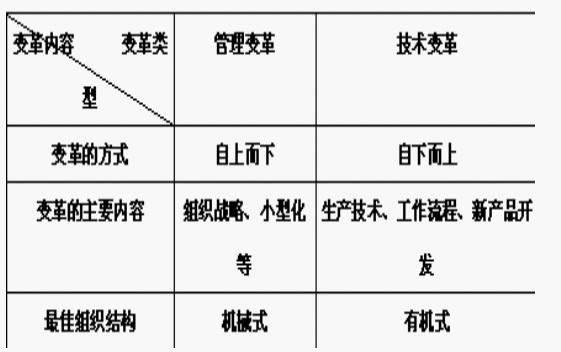 二元核心模式