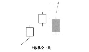 Image:向上跳空三法.jpg