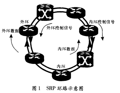 Image:SRP环路示意图.png