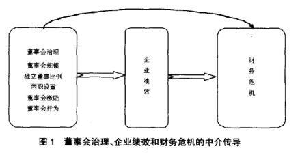 Image:董事会治理1.png