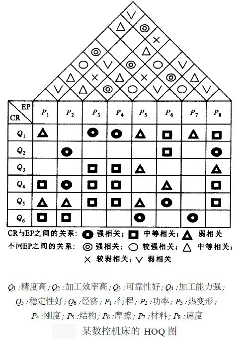 产品质量屋案例图图片