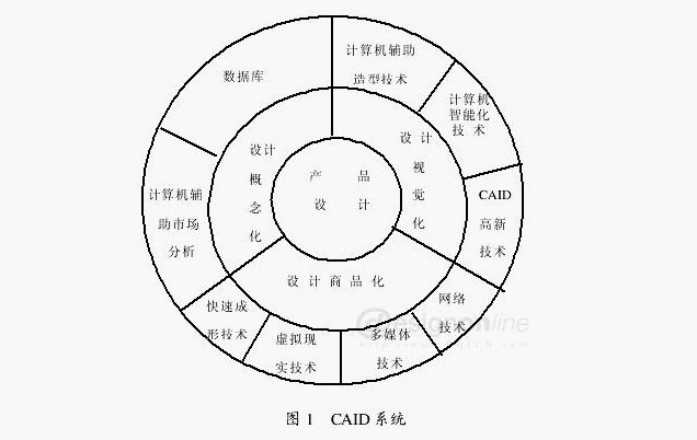 Image:CAID系统.jpg