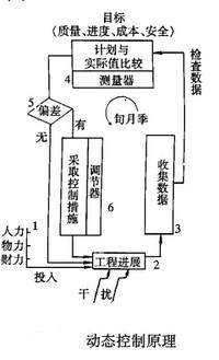 Image:图动态控制原理.jpg