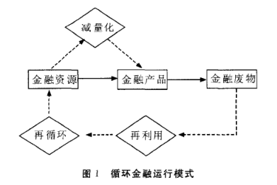 Image:循环金融运行模式.png