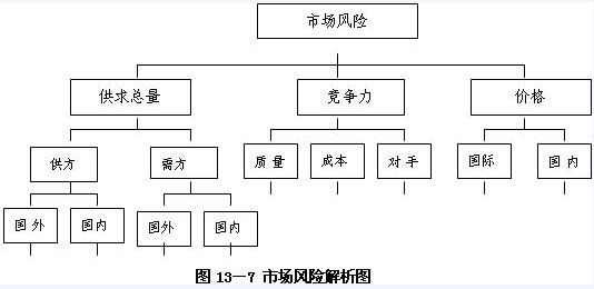 风险坐标图的基本原理图片