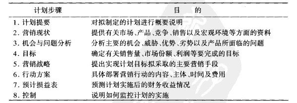 Image:农产品营销计划的步骤及母的一览表.jpg