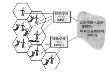 Image:GSM系统的组网方式.jpg