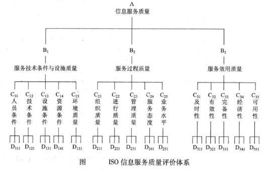 ISO服务质量评价体系