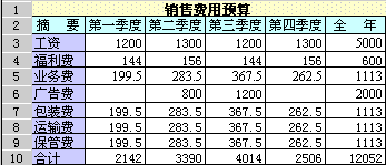image:销售费用表.gif