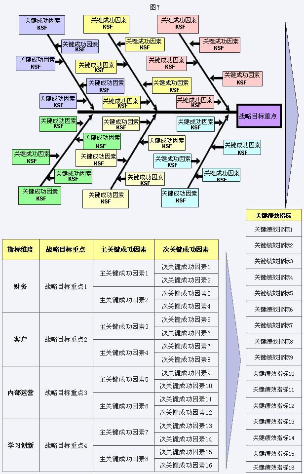 考研成功鱼骨图图片