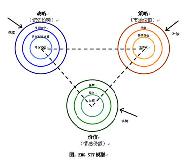 Image:图 KMG STV模型.gif