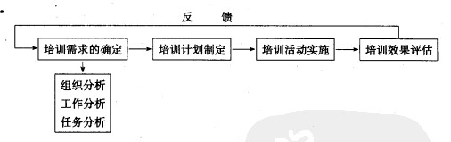 Image:培训开发流程示意图.jpg