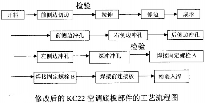 修改后的KC22空调底板部件的工艺流程图
