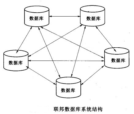 Image:联邦数据库系统结构图.jpg