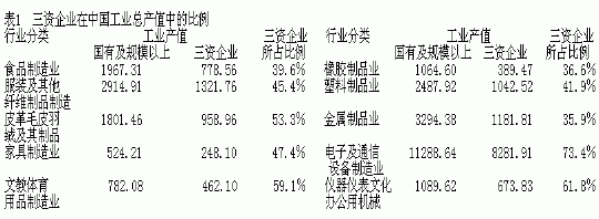 跨国垄断