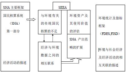 Image:SEEA的结构.jpg