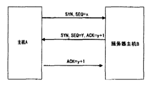 Image:IP地址欺骗.png