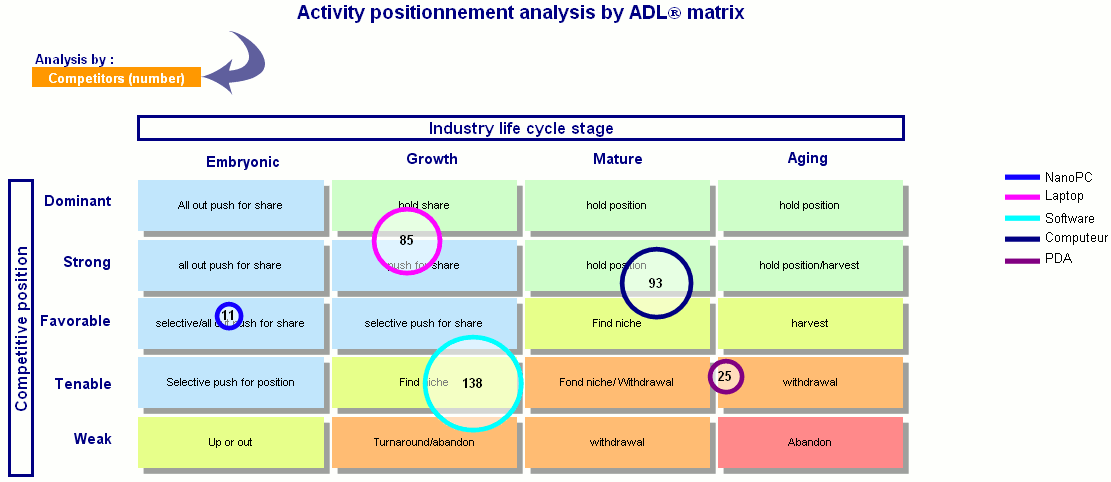 ADL matrix diagram