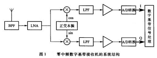 无线电接收机组成框图图片