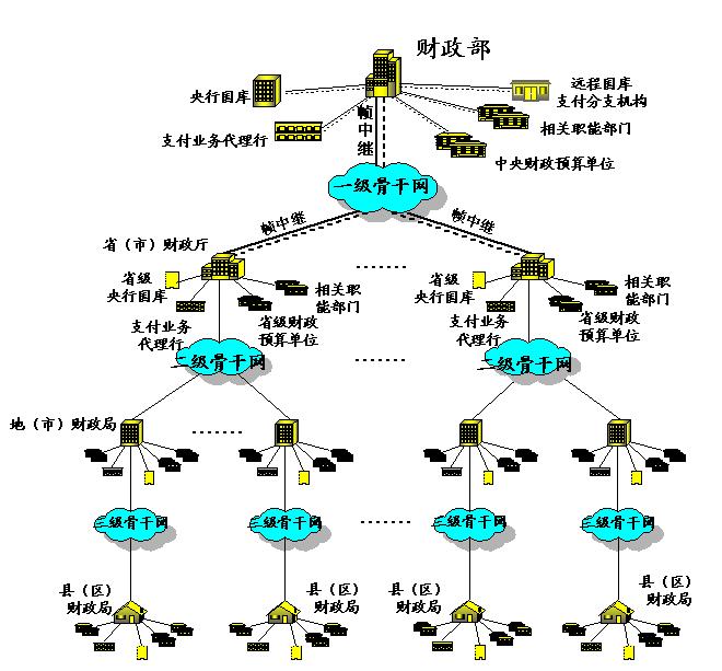 Image:金财工程网络系统.jpg