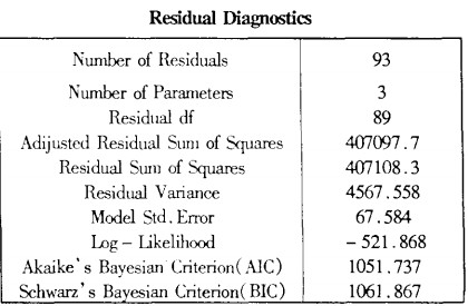 Residunal Diagnostics2