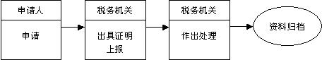 Image:发票鉴定管理业务流程图.jpg