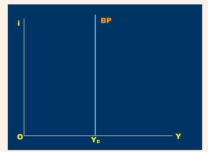 BP曲线