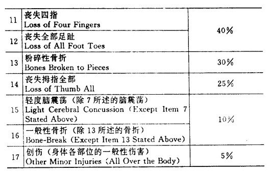 Image:赔偿金额表2.jpg