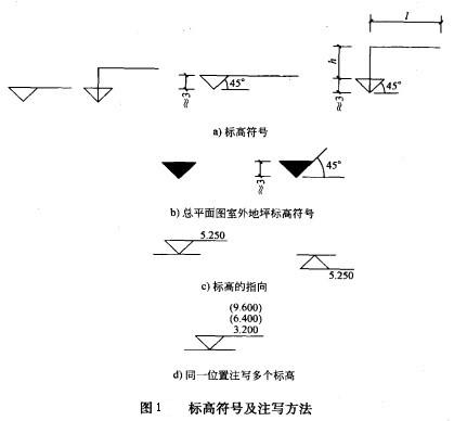 平面图标高怎么标注图片