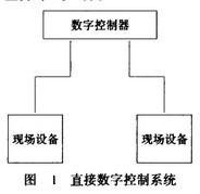 Image:直接数字控制系统.jpg