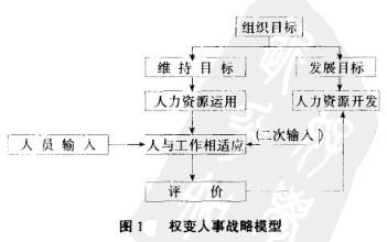 Image:权变人事战略模型.jpg