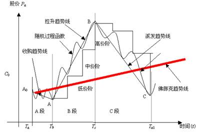 Image:三段三阶理论框架和数学模型示意图.jpg
