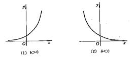 Image:非线性回归分析曲线图形4.jpg