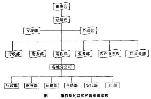 Image:集权型的网式经营组织结构.jpg